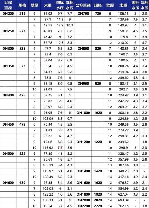 成都tpep防腐钢管厂家规格尺寸