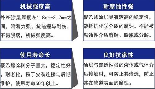 成都3pe防腐钢管供应性能优势